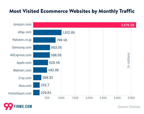 celine.com ecommerce revenue, sales and traffic 